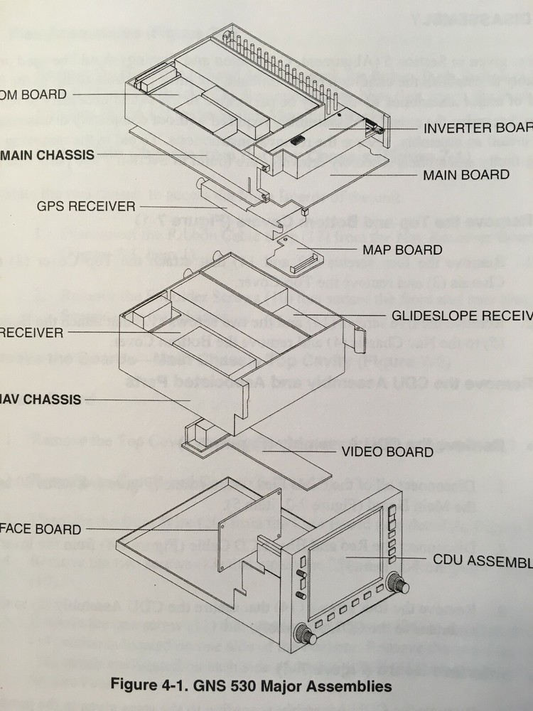 Garmin GNS 530 Maintenance Manual