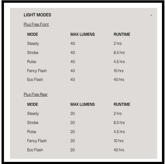 Knog Plus Free - Light Set Twin-Pack