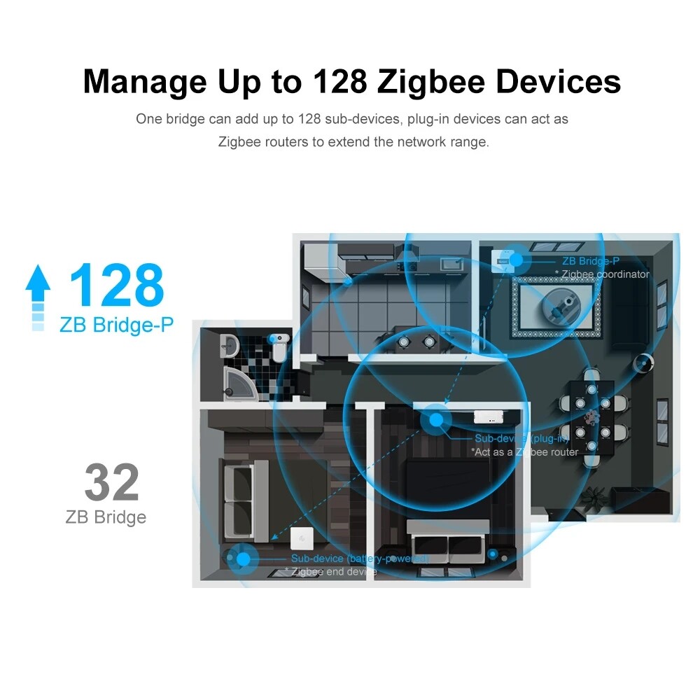 SONIFF Zigbee 3.0 Bridge Pro Remote Control For eWeLink APP Up to 128 Sub-device