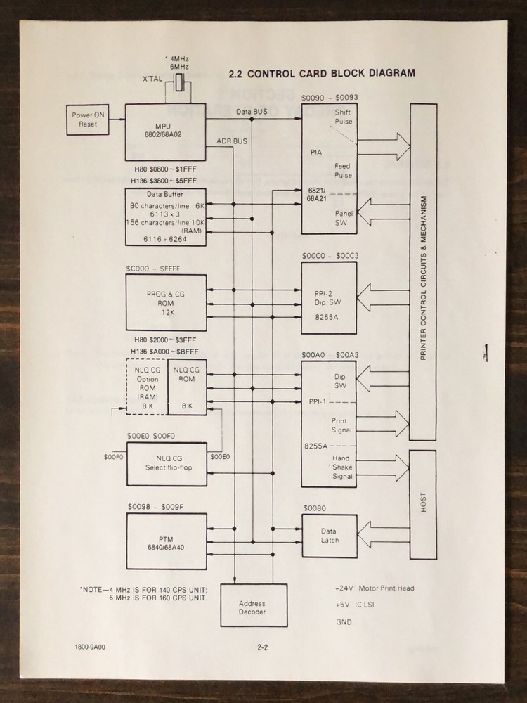 Centronics Model H80, H136 Printer Service Manual (1984)