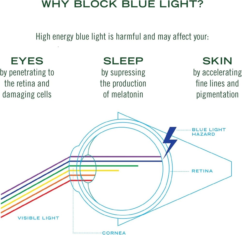 Blue Light Blocking Computer Screen Compatible with MacBook Laptop