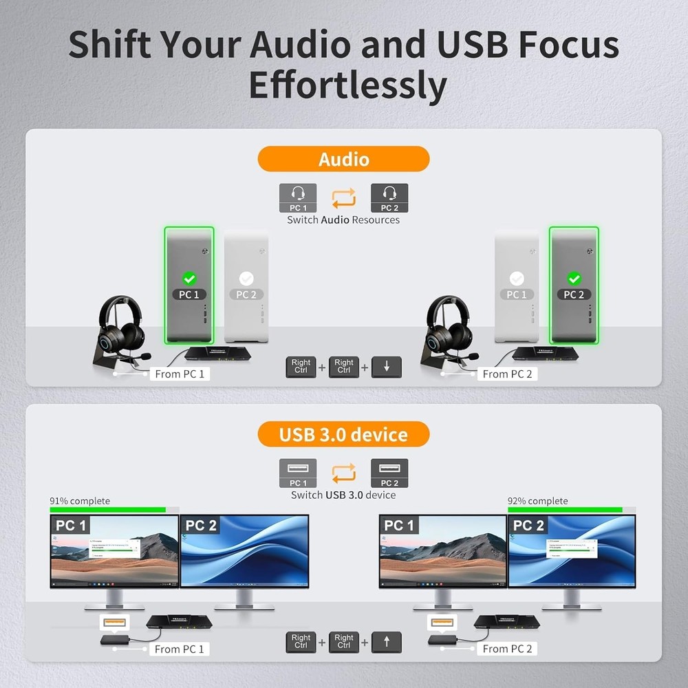 USB 3.0 HDMI KVM Switch 2 Monitors 2 Computers 4K@60Hz Extended Display EDID