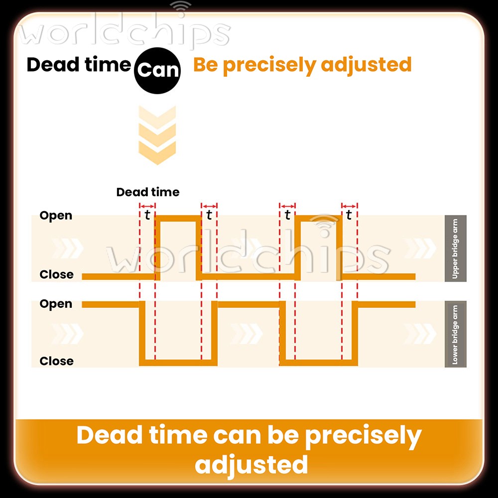 Signal Generator Module 2CH Adjustable Dead zone PWM Pulse Frequency Duty Cycle