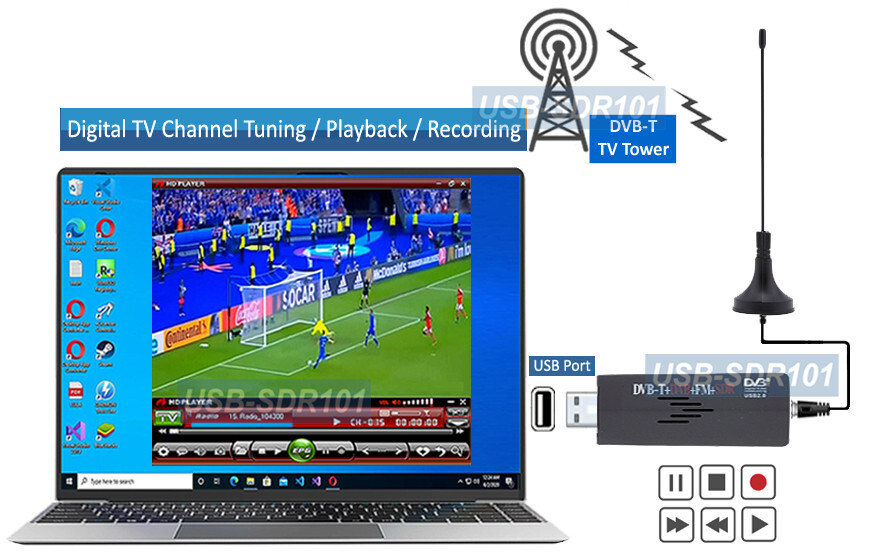 Multi-Function USB DVB-T TV FM D Radio Tuner with SDR Support for Win11 Win10