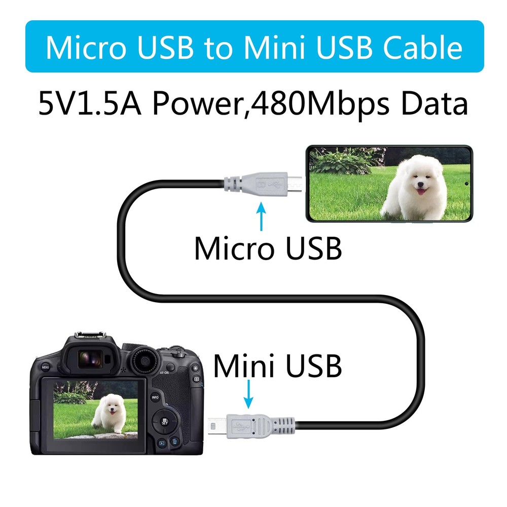 Micro USB to Mini Charging Data Cable, 1M/3FT 2.0 Male to...