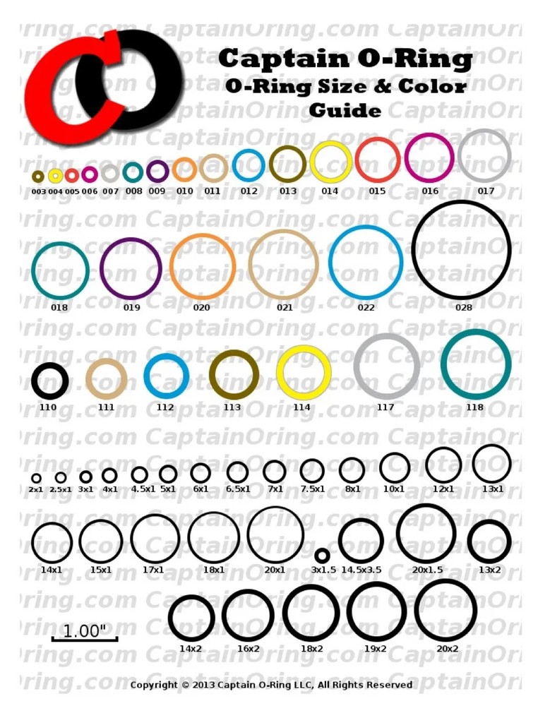 Captain O-Ring Eclipse ETHA 1 Color Coded 3x Oring Rebuild Seal Kit O Ring