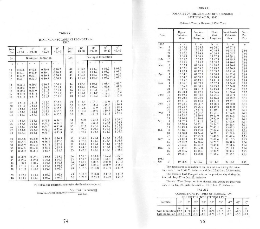 1982 KEUFFEL & ESSER SOLAR EPHEMERIS