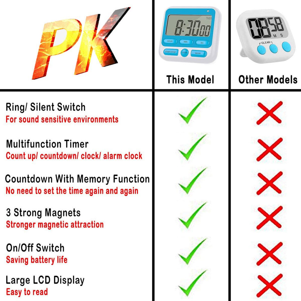 Upgraded Digital Kitchen Timer, On/Off Switch, 12/24 Hour Clock and Silent Timer