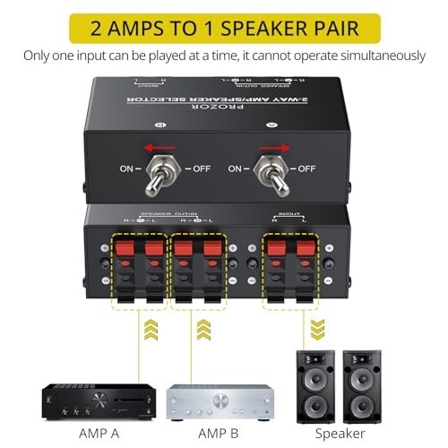 2-Zone Speaker Switch Box - 2-Way Amp Selector, A/B Control, Passive Stereo, 150