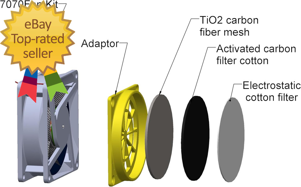 Multifunctional 3D Printer Enclosure W/Adjustable Ventilation Kit Eliminate