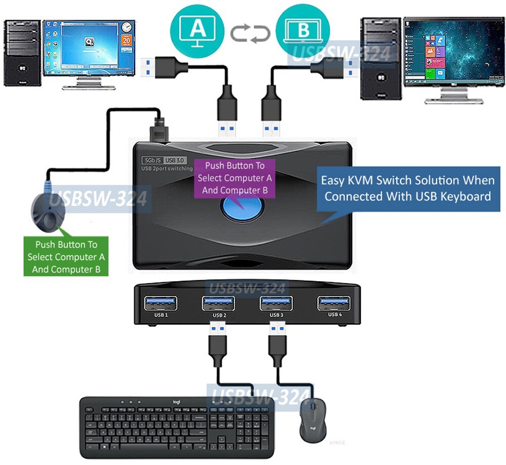 Premium USB 3.0 Switch For 4 USB Device Sharing By 2 Computer