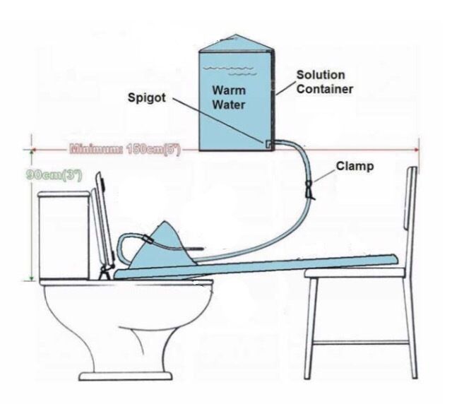 Ultimate Home Colonic Board