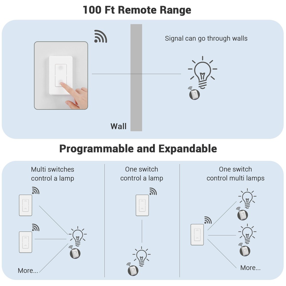DEWENWILS Wall Switch Remote Control Lighting Fixture No in-Wall Wiring Required