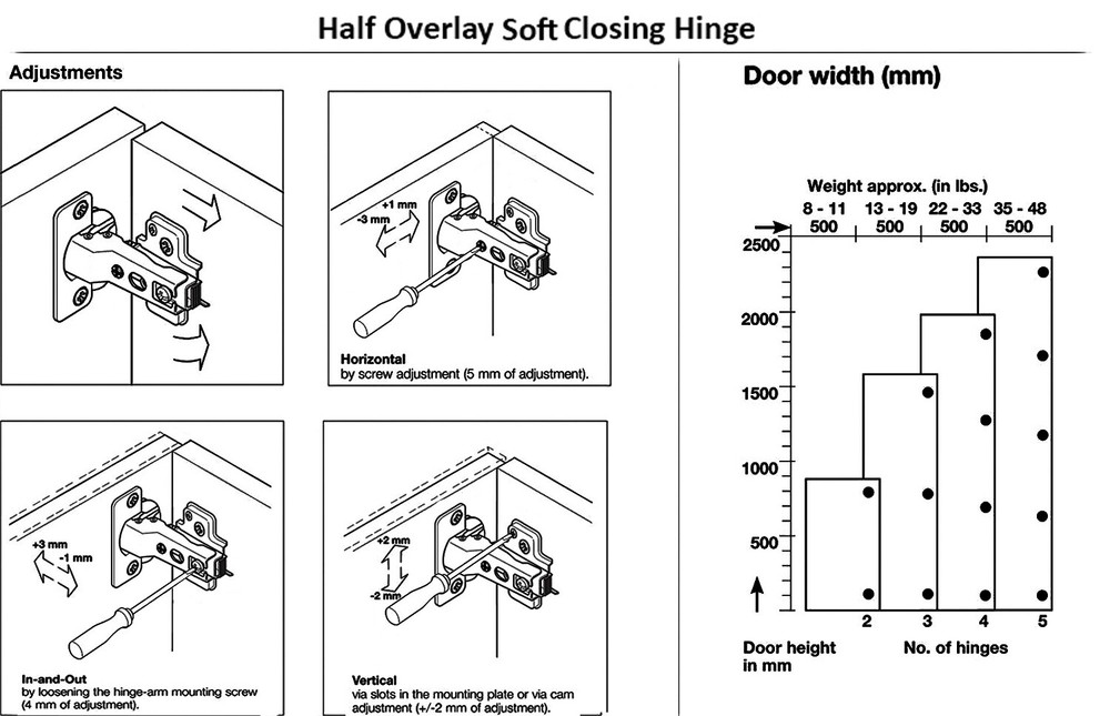 Berta Half Overlay Soft Closing Frameless Cabinet Hinges (30 Pack)