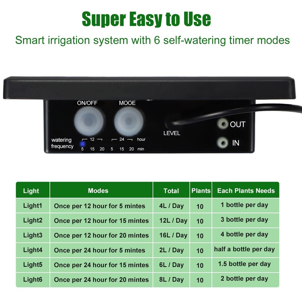 Solar Automatic Drip Irrigation Kit System, JIYANG Solar Powered Auto Easy DIY W