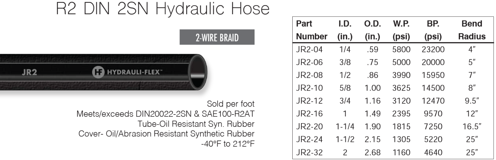 *NEW* 30ft R2-16 1" SAE 100R2AT SN 2 WIRE HYDRAULIC HOSE **FREE SHIPPING**