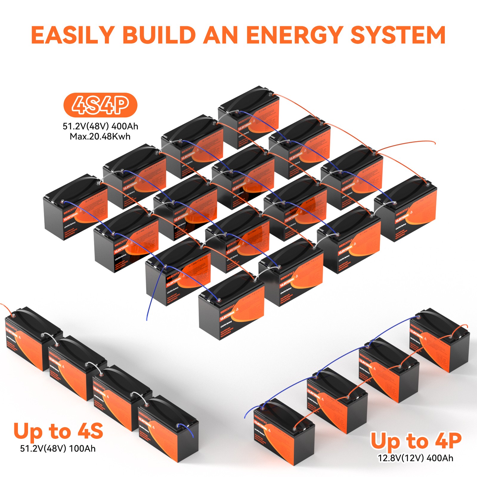 12V 100Ah LiFePO4 Lithium Battery 15000+ Deep Cycle For RV Marine Solar Off-grid