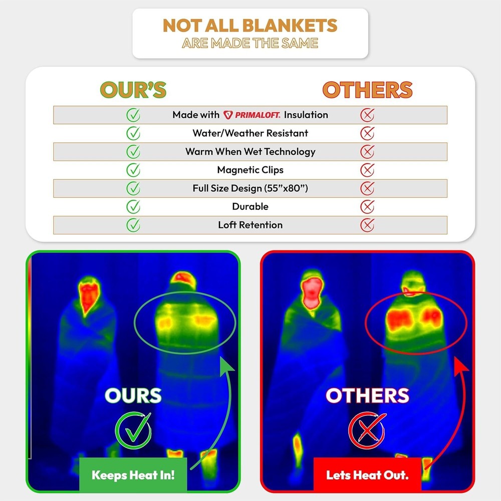 VERSATILE PACKABLE OUTDOOR CAMPING BLANKET, INSULATION, WARM DURABLE LIGHTWEIGHT