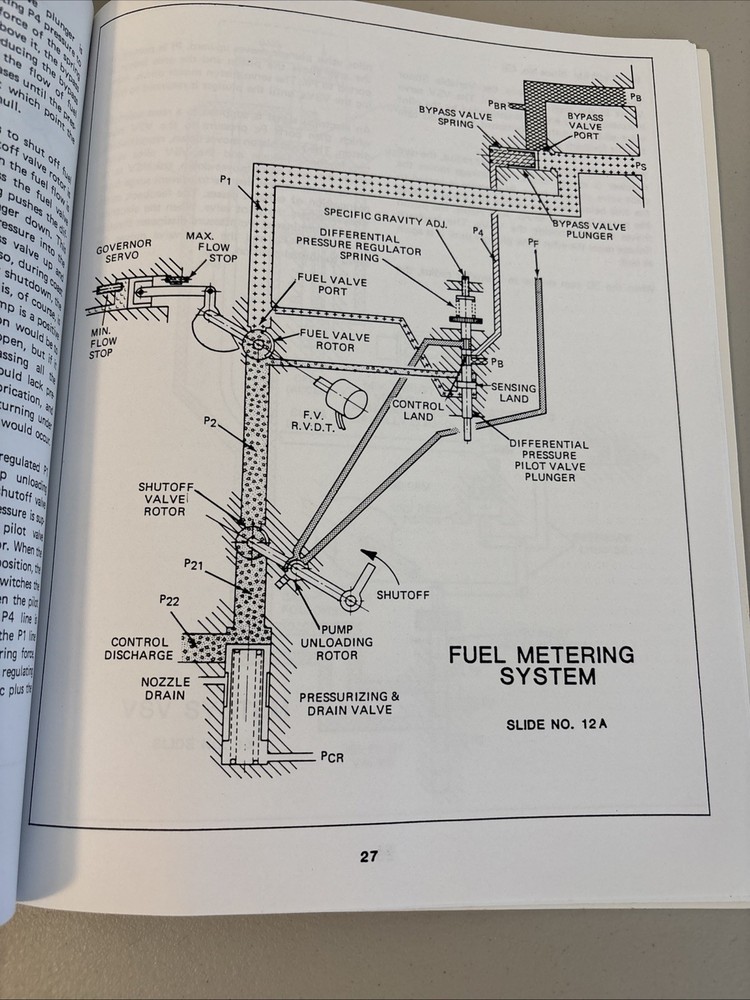 Woodward CF6-80A3 Main Engine Control Training Manual