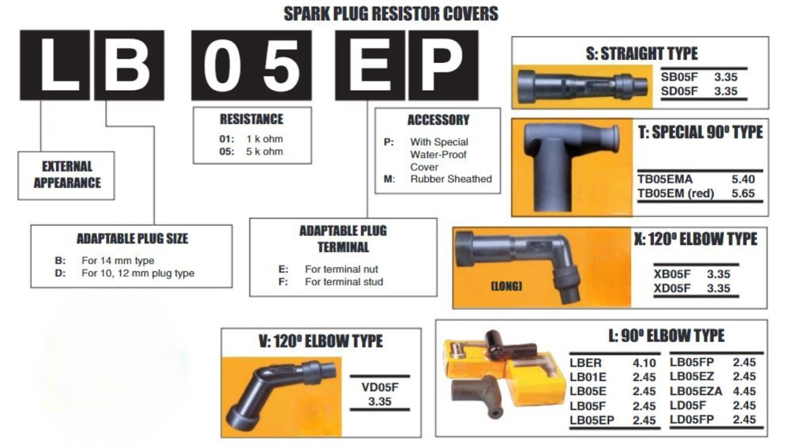 TB05EMA Snowmobile, ATV and Motorcycle Aftermarket Spark Plug Ignition Cap