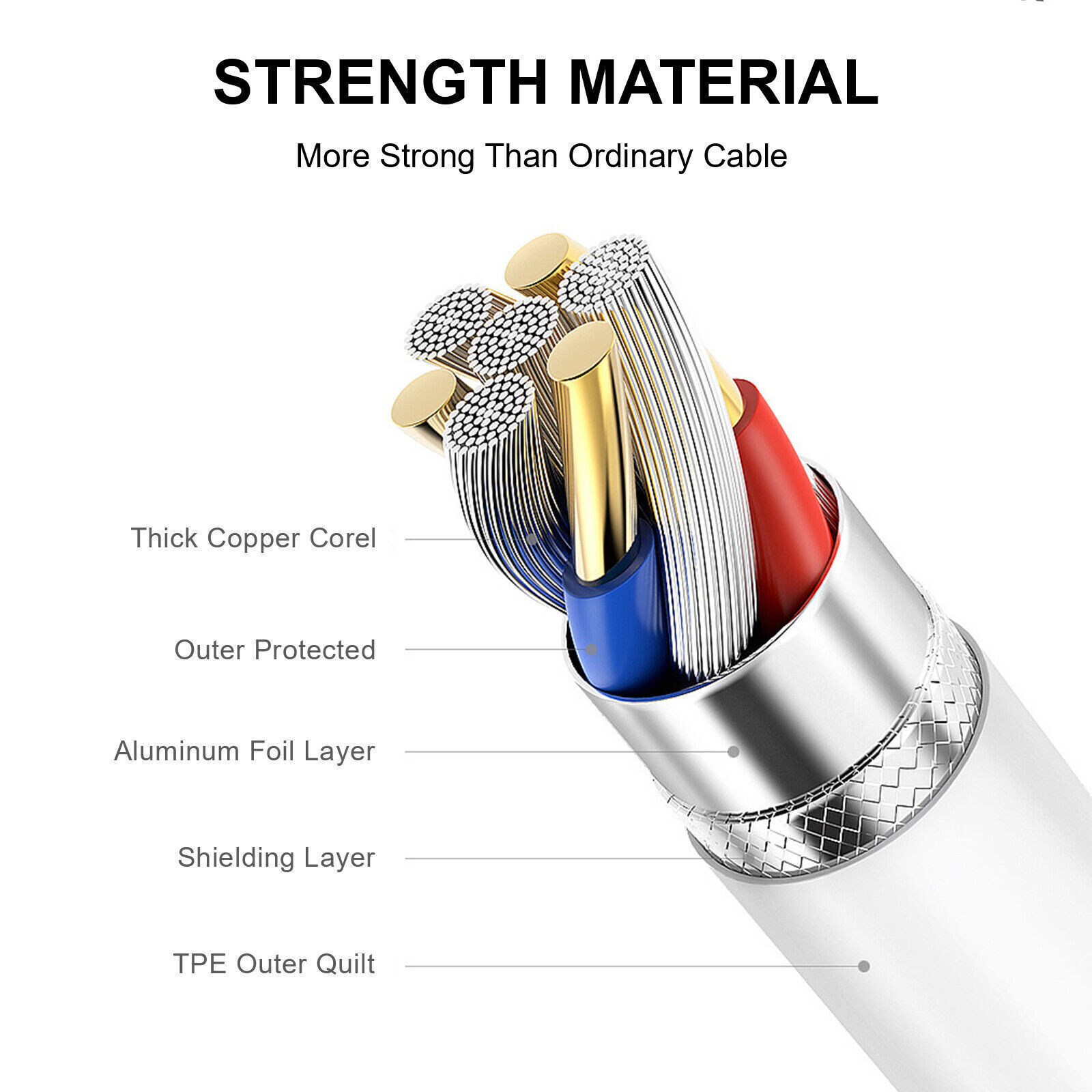 USB-C to USB C Type-C Fast Charging Data SYNC Charger Cable Cord 3/6/10FT lot
