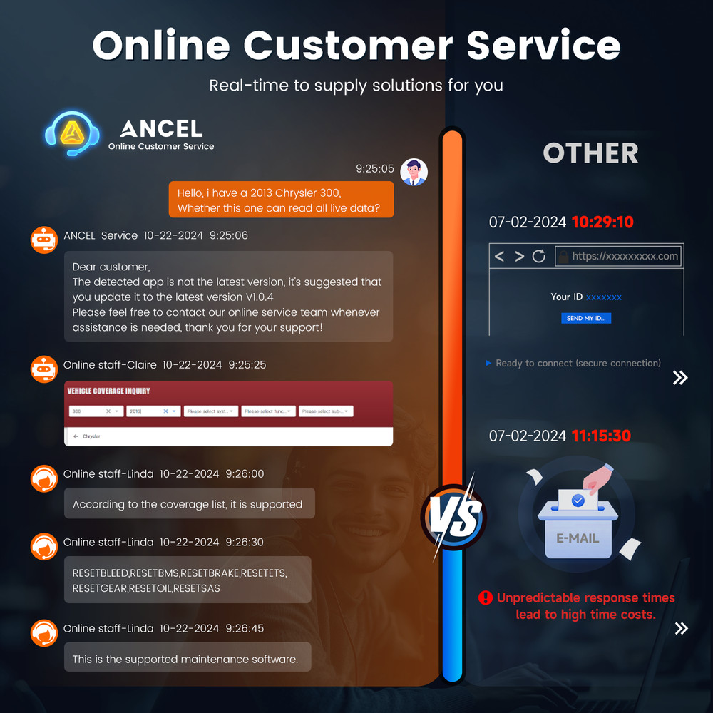 ANCEL DS100 OBD2 Scanner Check Engine Code Lifetime Free Update Brake Reset Test