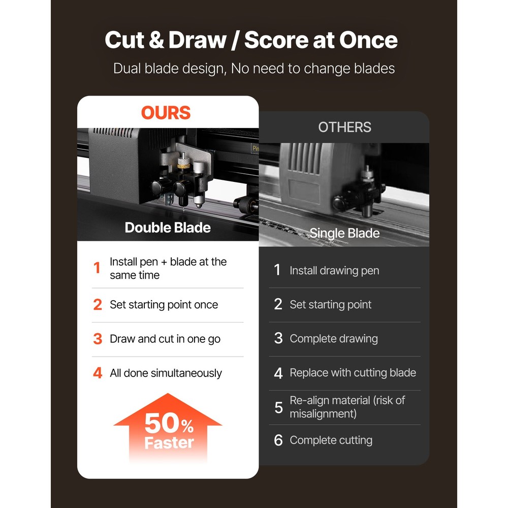 Uimoso 28-Inch Vinyl Cutter Machine with Plotter Printer Bundle for Crafting