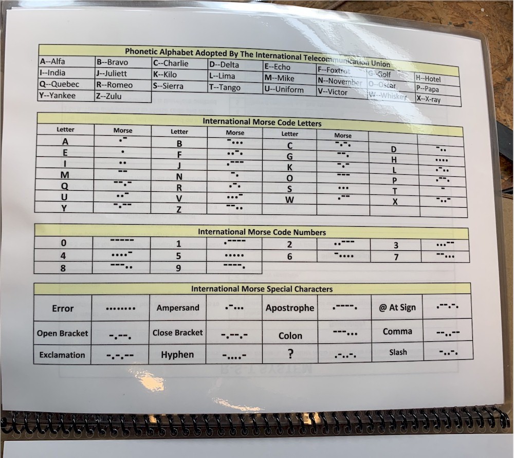 Amateur, Ham Radio, Shortwave Listener, Quick Reference Guide - Operating Aids