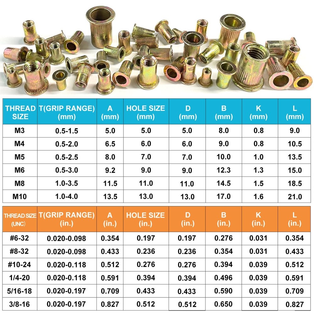 Rivet Gun Rivnut Thread Setting Tool Nut Setter NutSert Metric SAE Riveting 1560