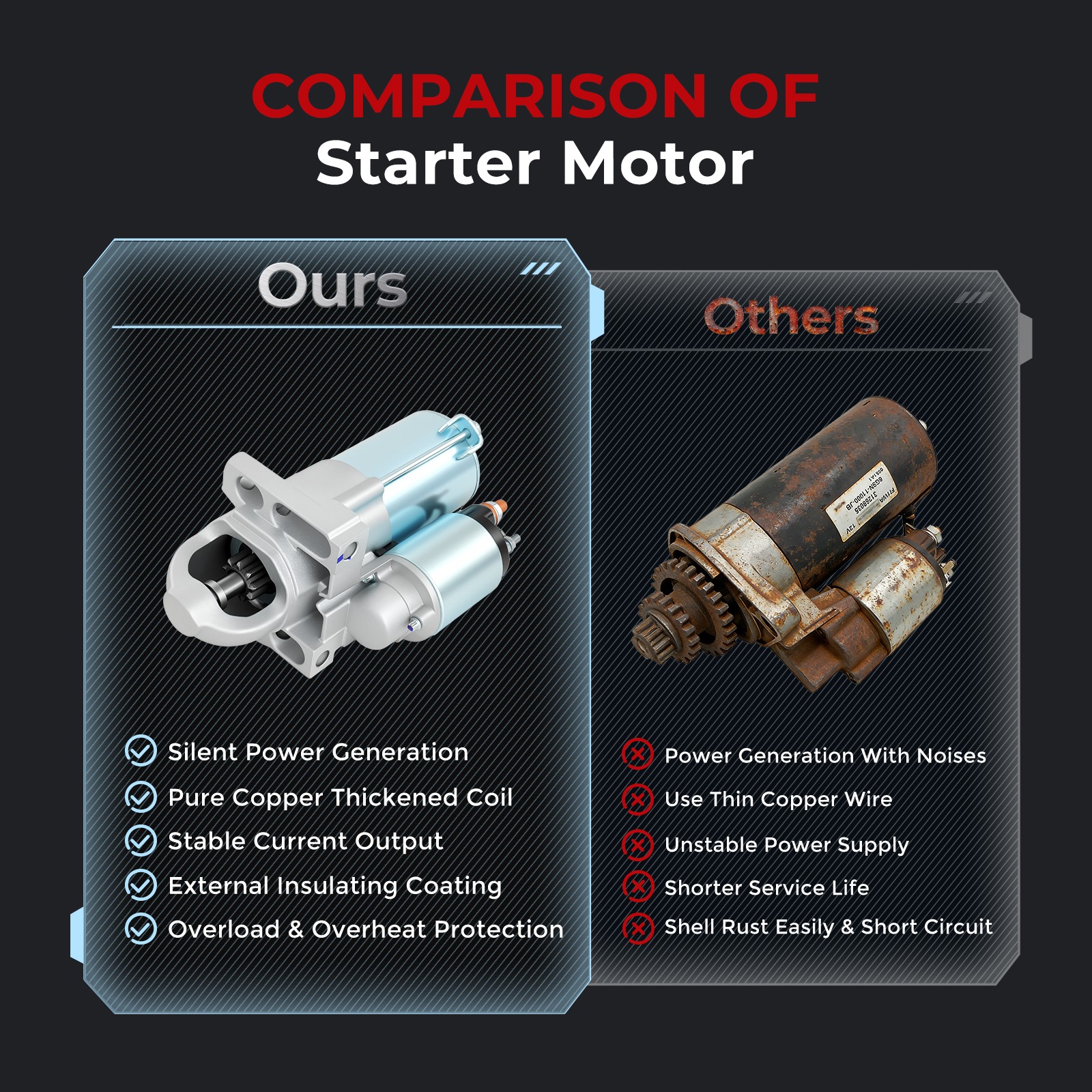 6494 Starter For Chevrolet Silverado 5.3L C15002004-2008 89018123 410-12257