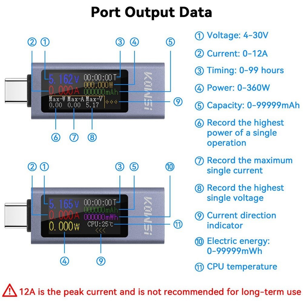 USB-C Tester, Power Meter, Digital Multimeter with Large Color Screen4345