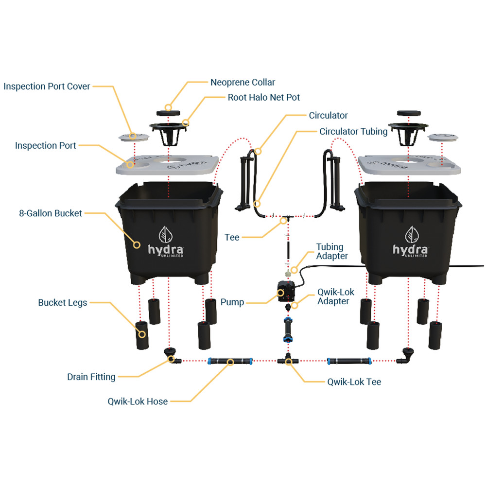 HydraMax Home 2-bucket System