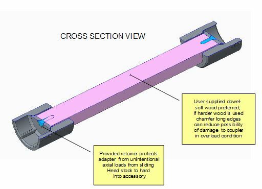 Power Coupler Square Dowel for Shopsmith 2022 Design