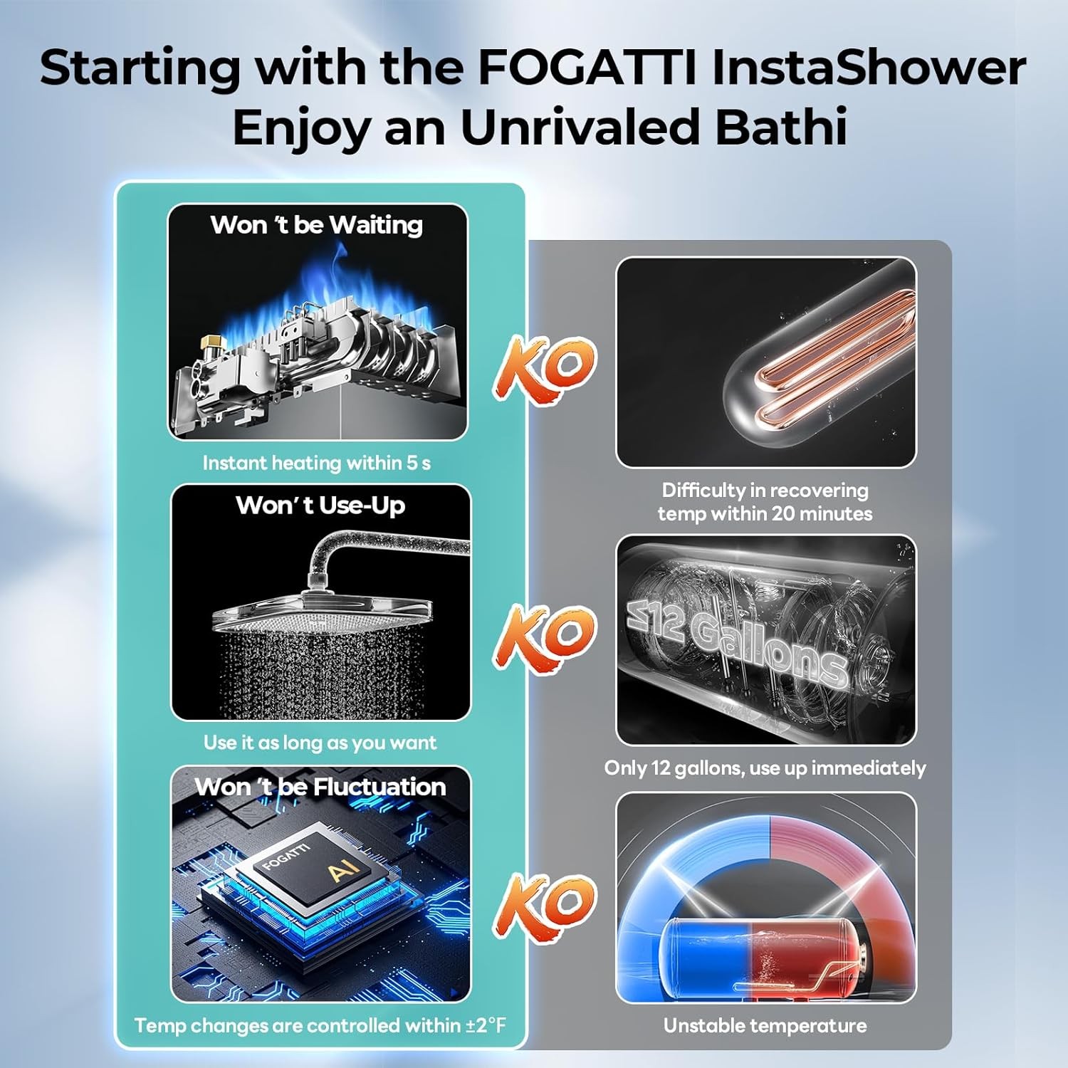 Used- 7L RV Tankless Water Heater 2.5 GPM 48,000 BTU Instant Hot w/ 18"x18" door