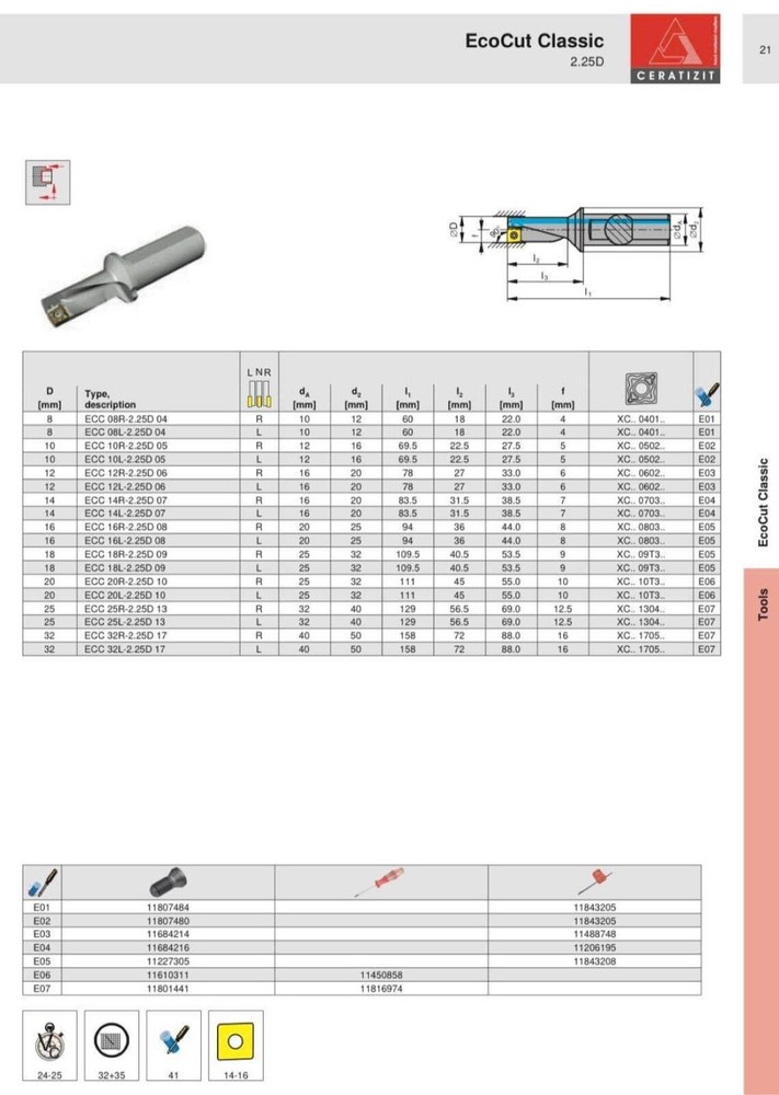 Ceratizit EcoCut ECC 12R-2.25D 06 Multifunctional Turning Tools