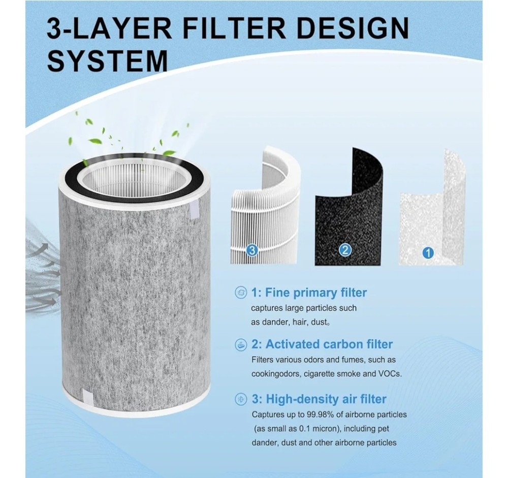 For Shark Air Purifier.Filter PH202 HP201, HP200 Filter 1 Pack See Description