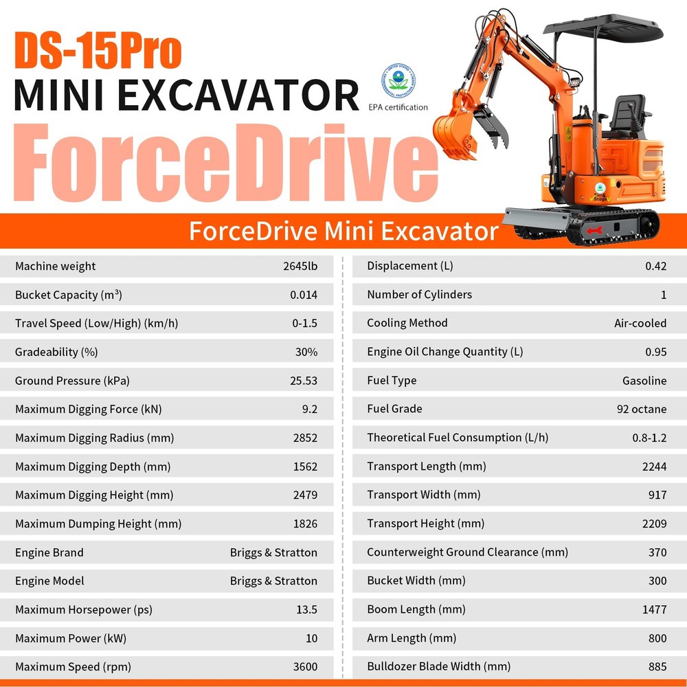 1.2 Ton Mini Excavator +2 Attachment B&S Engine & Pilot Control System EPA