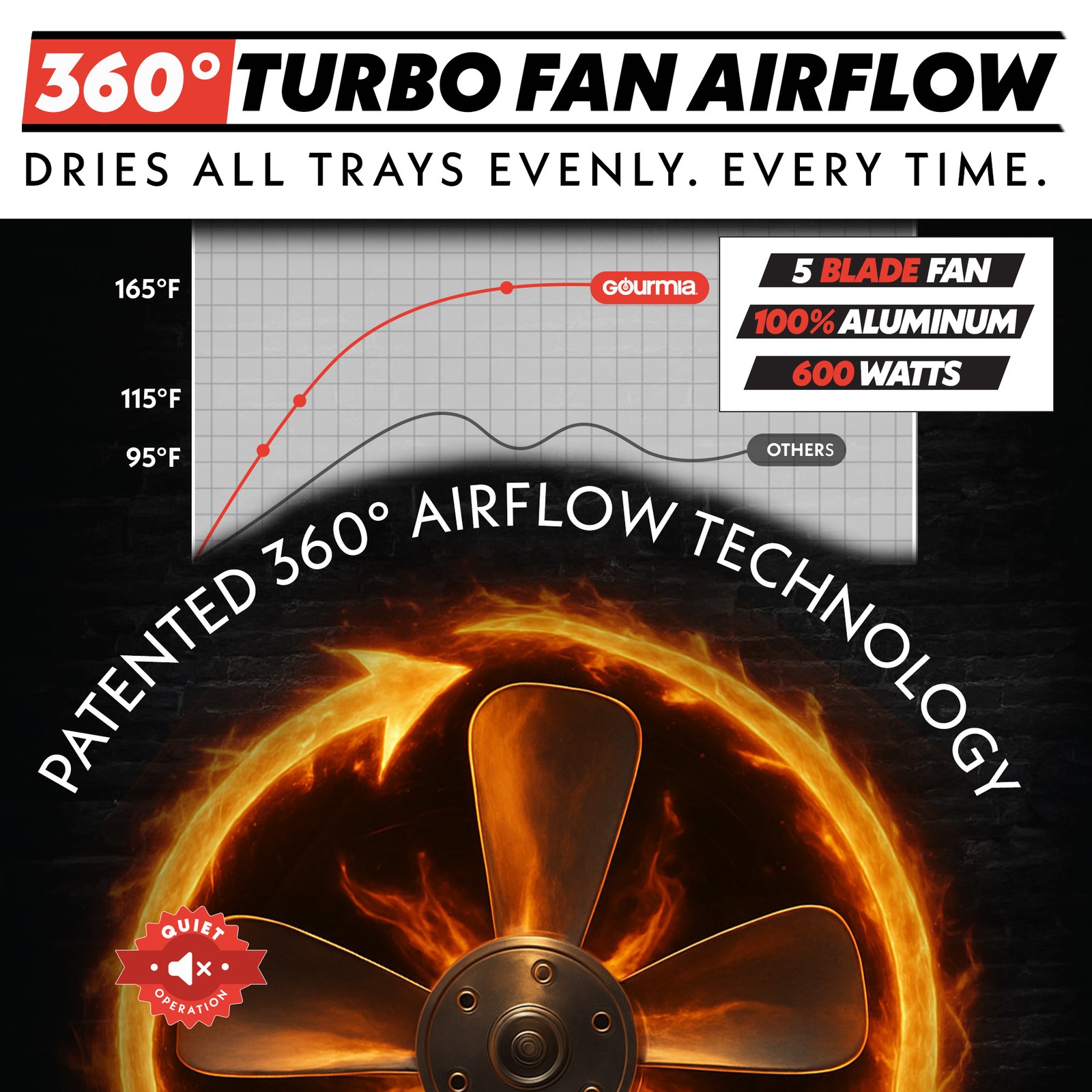 Gourmia 6 Tray Digital Food Dehydrator, Stainless Steel, Timer, Glass Door