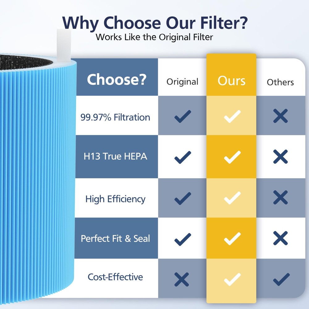 2 Pack 211i Max Replacement Filter Compatible with Blueair Blue Pure 211i Max...