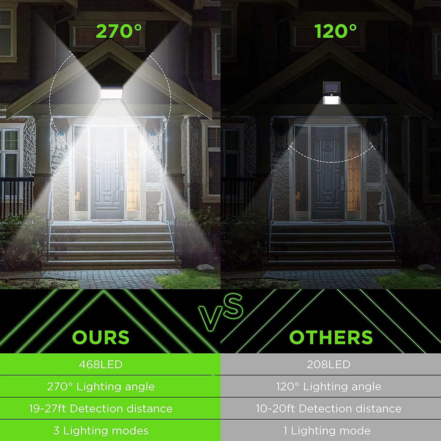 468 LED Solar Powered PIR Motion Sensor Lights Outdoor Garden Security Wall Lamp