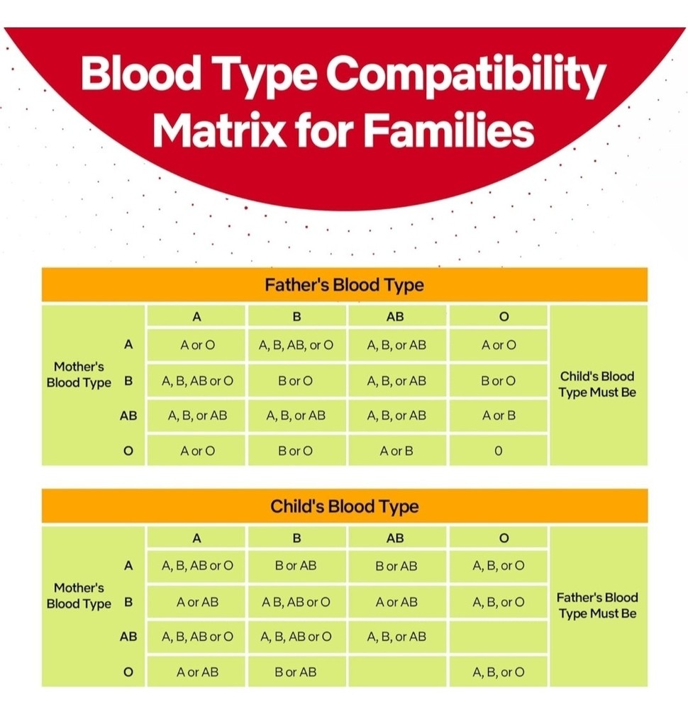 Complete Kit BLOOD Type Test EldonCard HOME TEST Kit Air Sealed Envelope