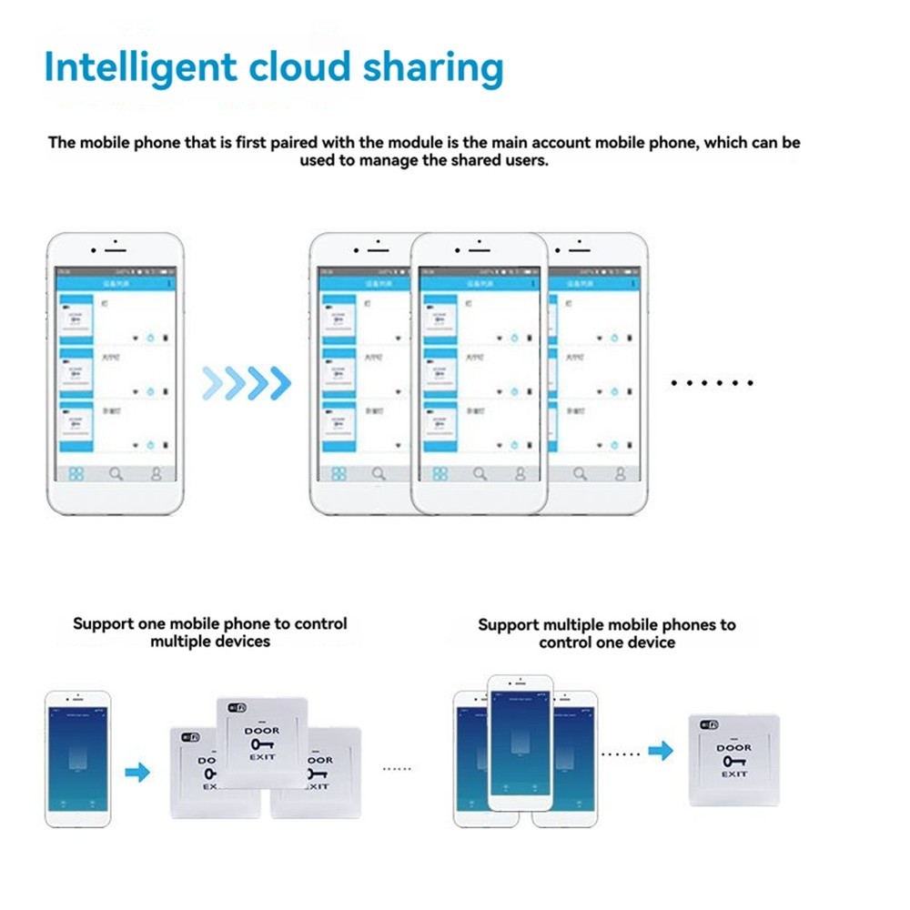 Tuya WiFi Door Exit Button Voice Control Remotely Door-Opening Release1289
