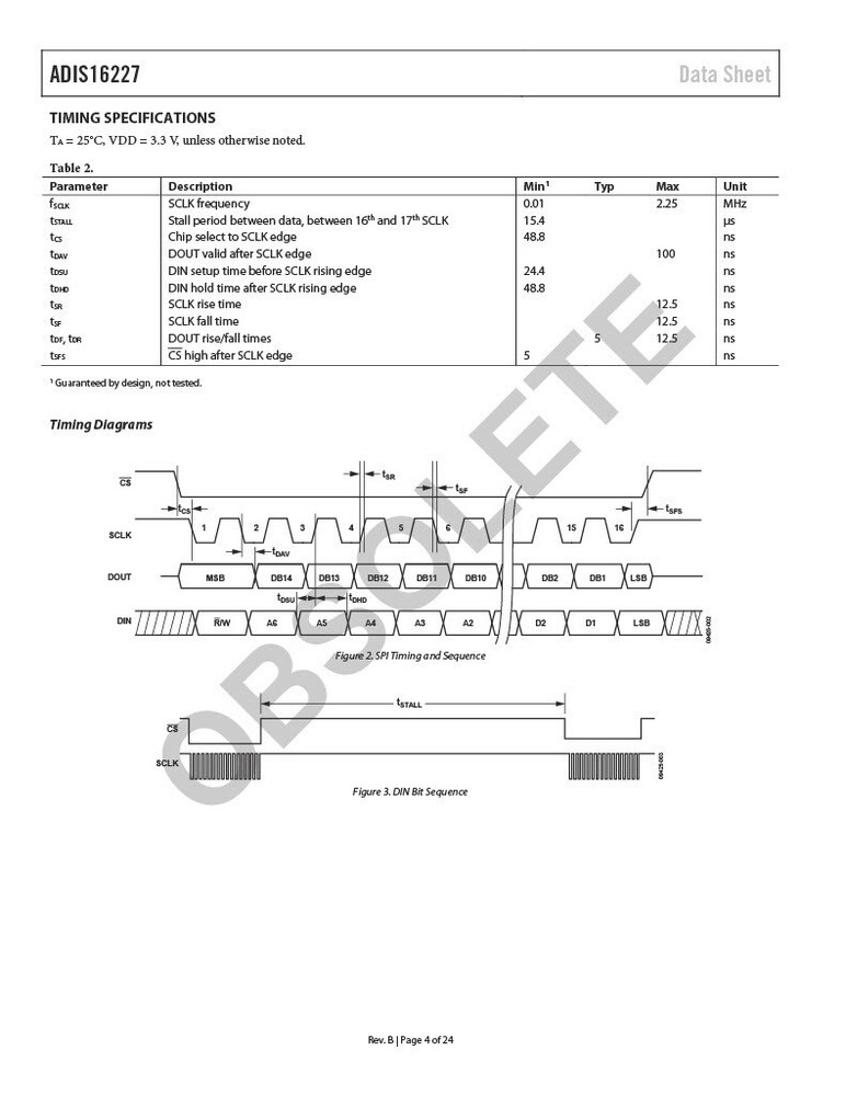 ANALOG DEVICES ADIS16227-CMLZ ACCELERATION SENSOR