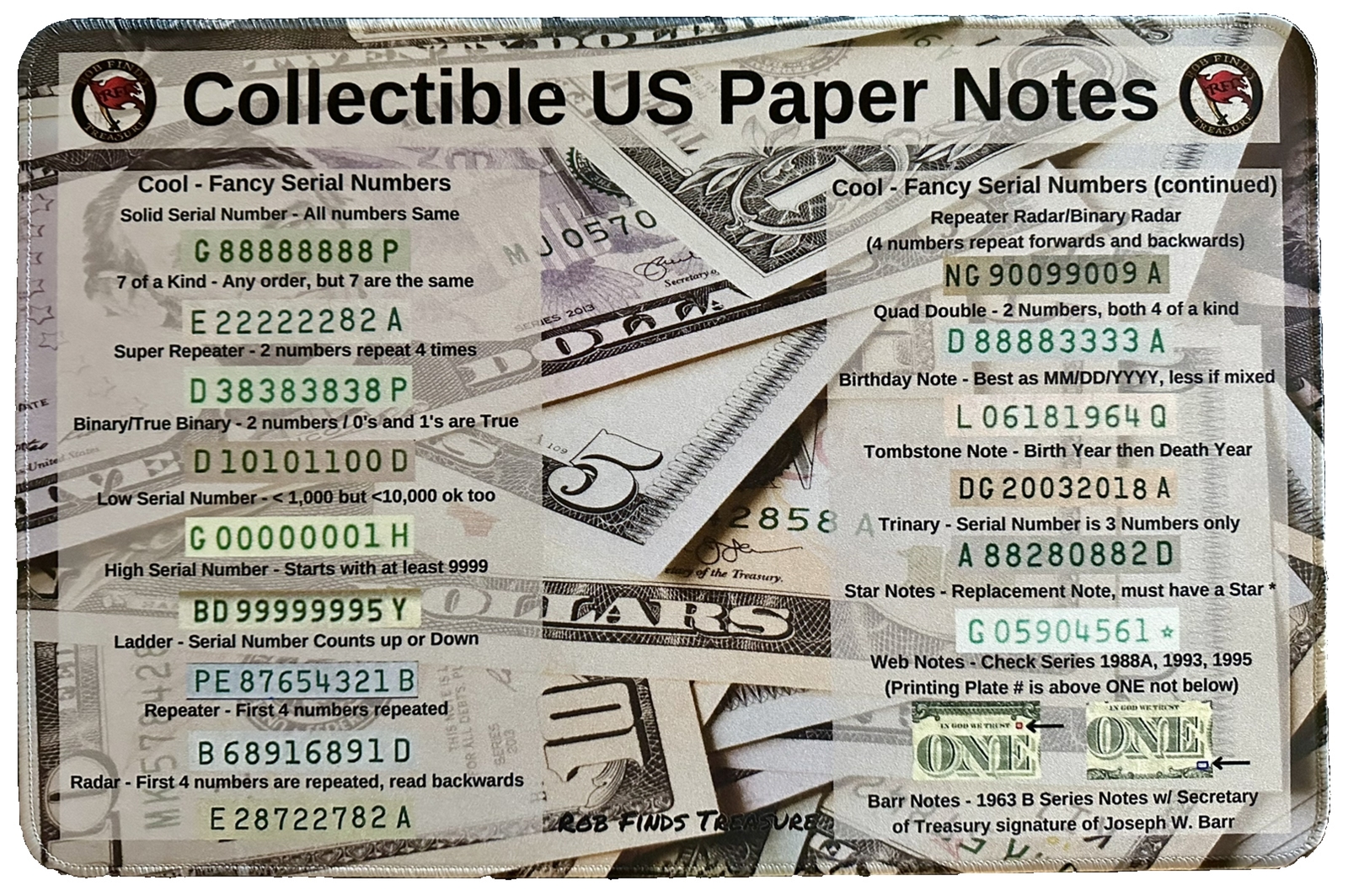 11" X 17" Collectible Bills Hunting Mat - Rubber Backed and Informative!