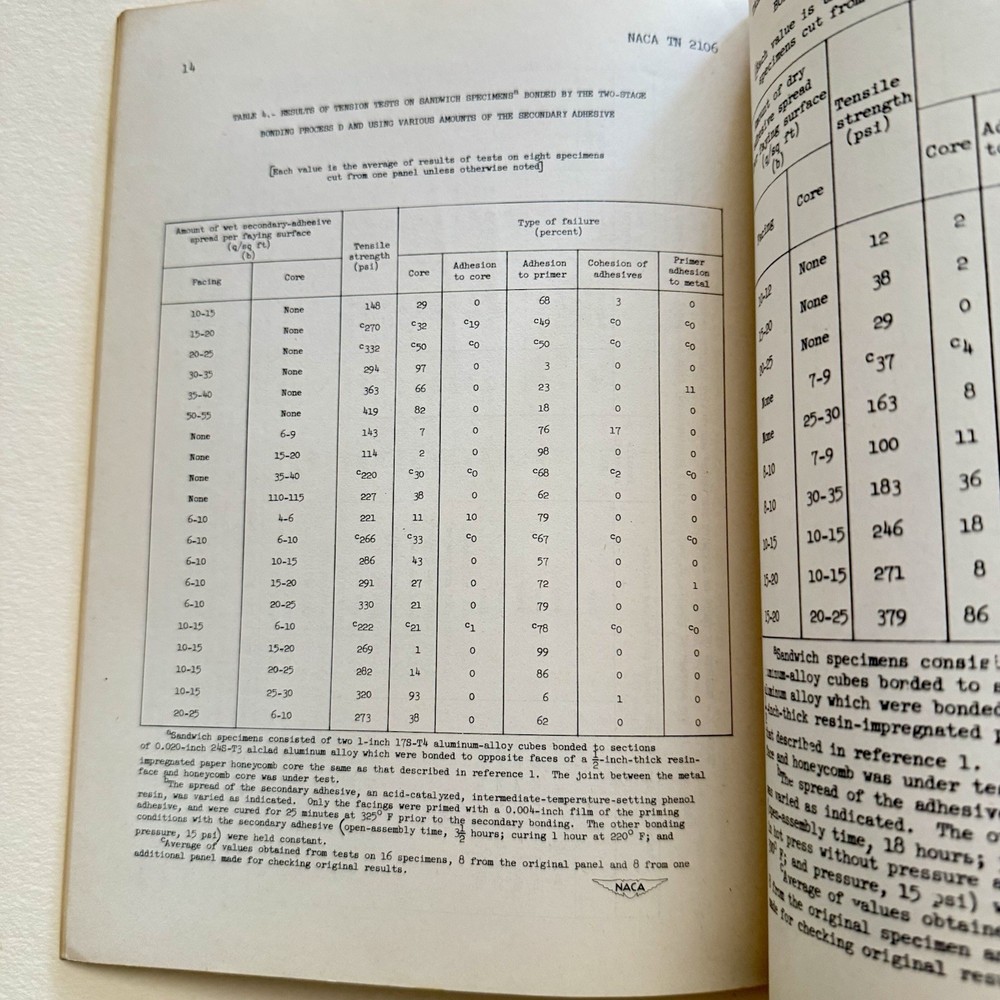 NACA Technical Note 2106 May 1950 By H. W. Eickner Sandwich Constructions (NASA)