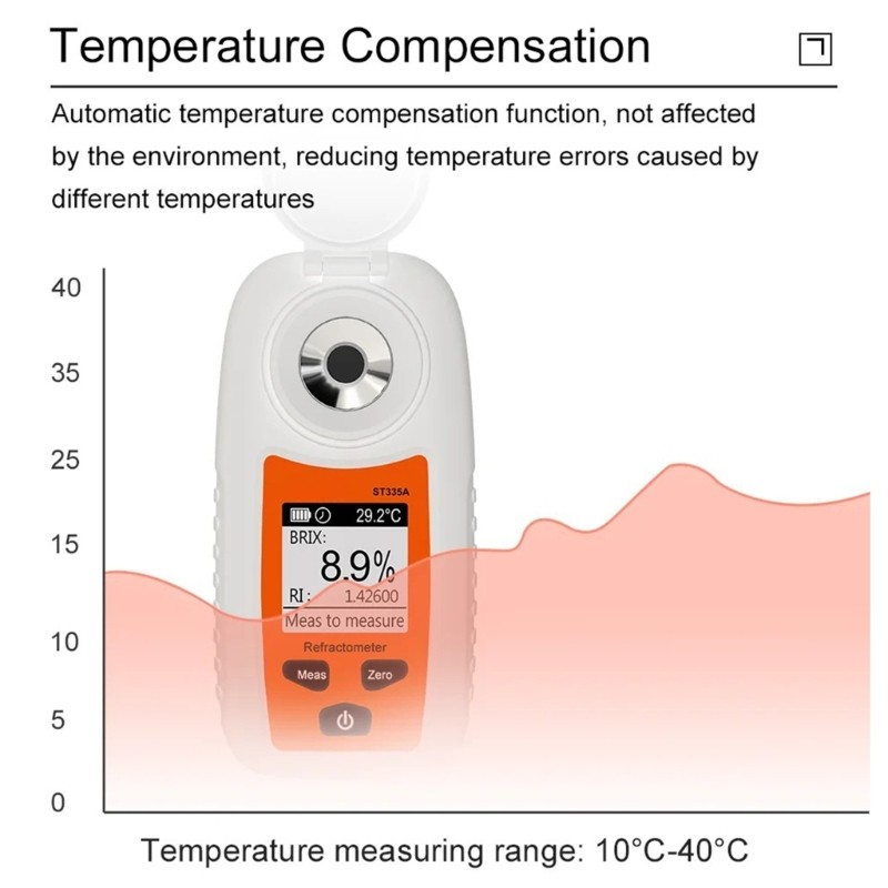 LCD Sugar Analyzers Refractometer For Fruit Ripeness & Beverage Quality Control