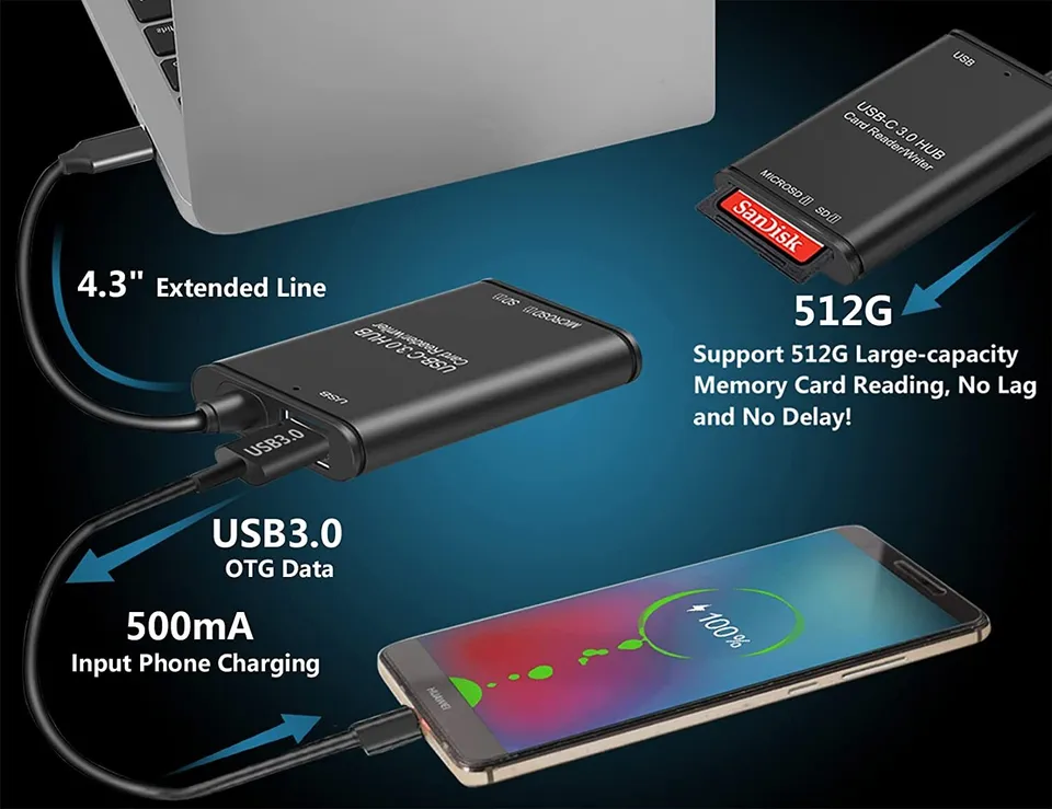 USB C to SD Card Reader Writer OTG Adapter USB 3.0 Micro SD Memory Card Reader