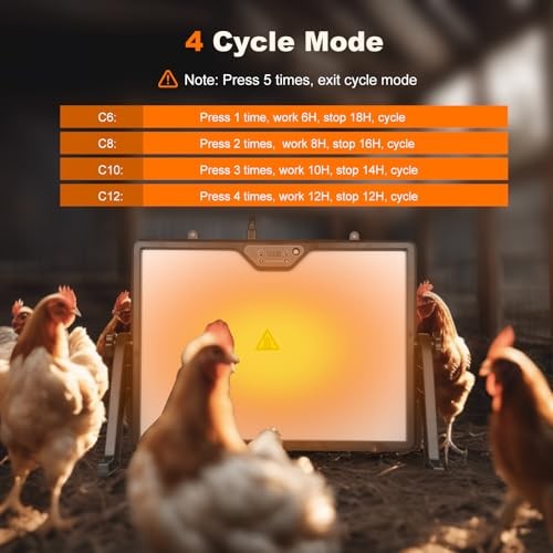 Chicken Coop Heater, 180W Chick Brooder Heating Plate, 17"x13" Double-Sided
