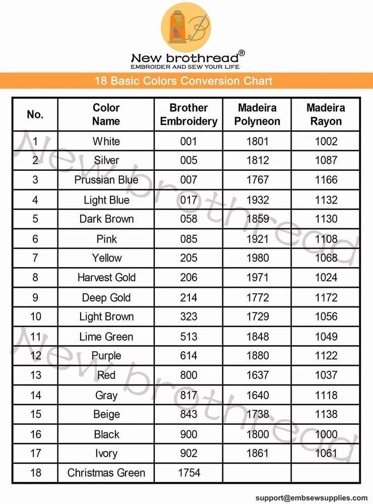 - 2 Huge Spools 5000M Each Polyester Embroidery Machine Thread 40WT for Commerci