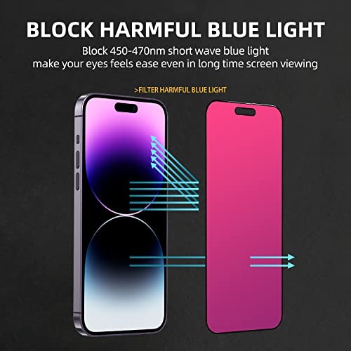 Privacy Screen Protector - Compatible with iPhone 14 Pro, iPhone 15, iPhone 16